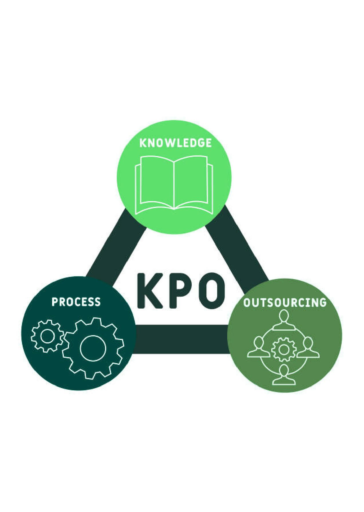 Facilities Of KPO
