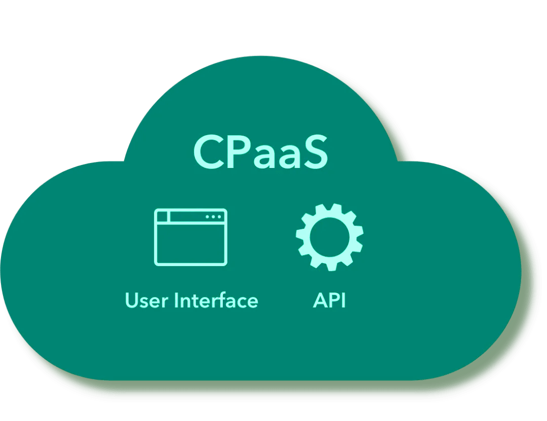 CPaaS Voice Biometrics