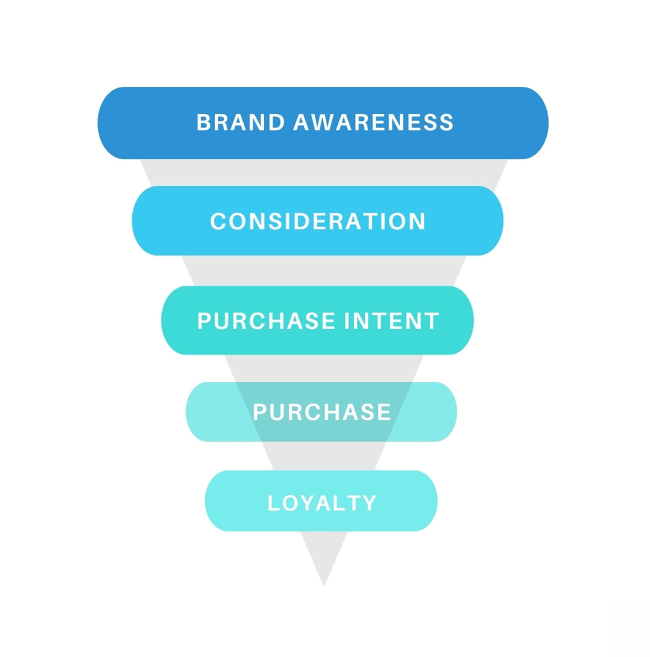 Data lifecycle management solutions
