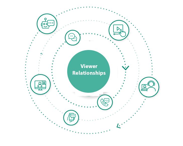 Elevate Sales Meetings With Video Calls