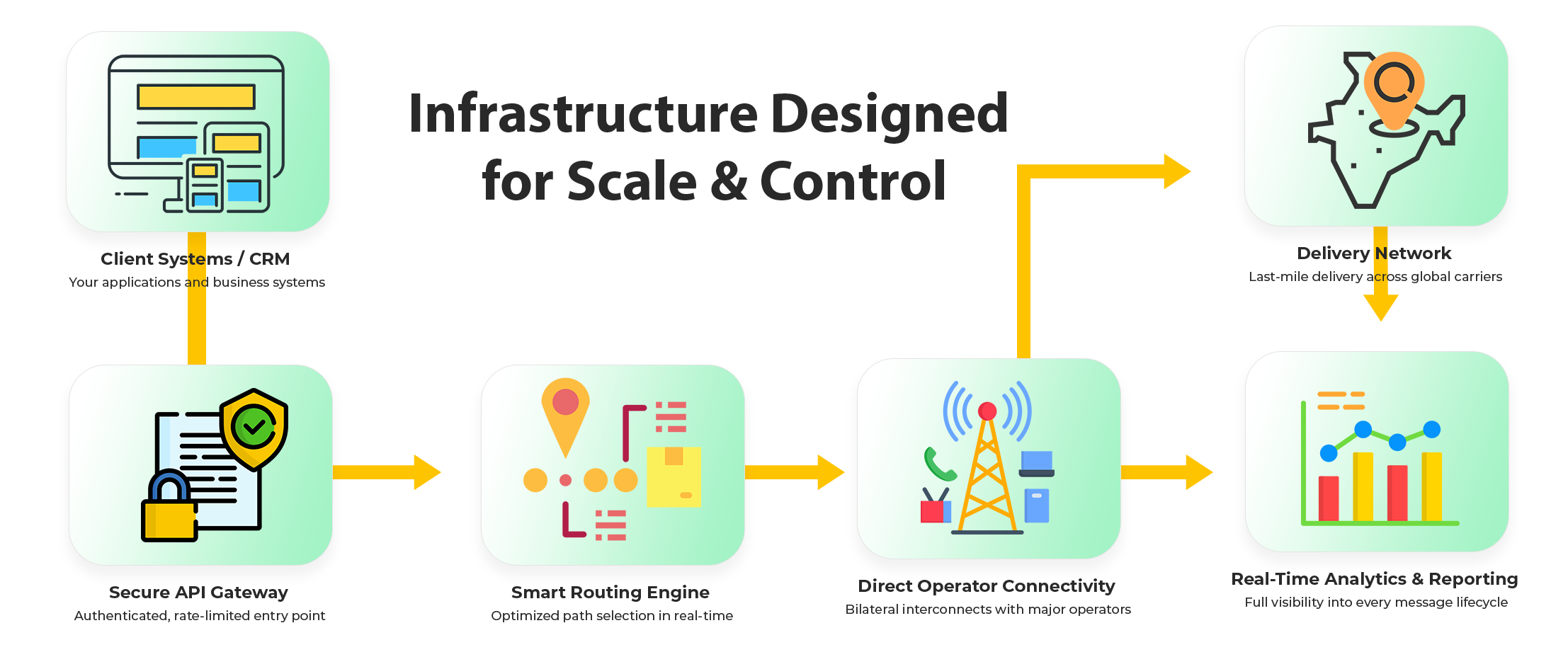 Platform Architecture